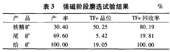 強磁階段磨選試驗結果