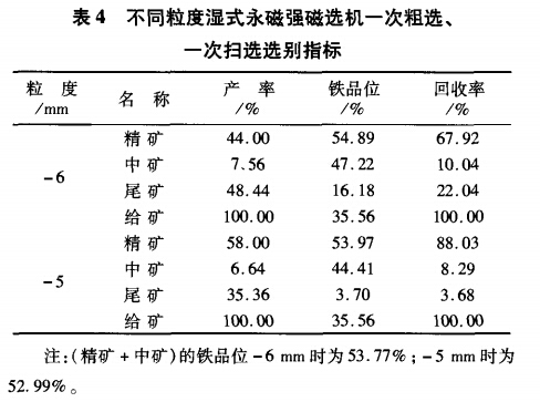 不同粒度濕式永磁強磁選機一次粗選、一次掃選選別指標(biāo)
